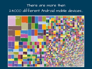 There are more then
24000 different Android mobile devices...
 