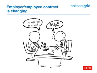 Employer/employee contract
is changing
 