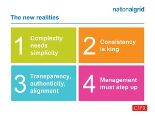 The new realities
Complexity
needs
simplicity
Consistency
is king
Transparency,
authenticity,
alignment
Management
must step up
1 2
3 4
 