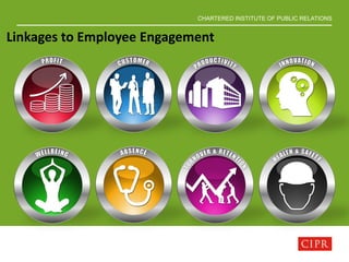 CHARTERED INSTITUTE OF PUBLIC RELATIONS
Linkages to Employee Engagement
 
