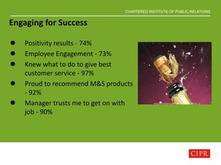 CHARTERED INSTITUTE OF PUBLIC RELATIONS
 Positivity results - 74%
 Employee Engagement - 73%
 Knew what to do to give best
customer service - 97%
 Proud to recommend M&S products
- 92%
 Manager trusts me to get on with
job - 90%
Engaging for Success
 