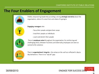 CHARTERED INSTITUTE OF PUBLIC RELATIONS
30/09/2013 ENGAGE FOR SUCCESS 2012 5
The Four Enablers of Engagement
 