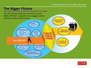 CHARTERED INSTITUTE OF PUBLIC RELATIONS
The context for WHY Employee Engagement is critical:
The 20th Century model was “Business as Usual”.
MAKE EFFICIENT – aligned but not engaged, central
direction, command and control.
The Bigger Picture
 