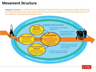 CHARTERED INSTITUTE OF PUBLIC RELATIONS
Movement Structure
 