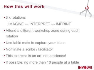 How this will work
• 3 x rotations
IMAGINE → INTERPRET → IMPRINT
• Attend a different workshop zone during each
rotation
• Use table mats to capture your ideas
• Nominate a scribe / facilitator
• This exercise is an art, not a science!
• If possible, no more than 10 people at a table
 