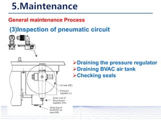 (3)Inspection of pneumatic circuit
Draining the pressure regulator
Draining BVAC air tank
Checking seals
General maintenance Process
 