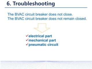The BVAC circuit breaker does not close.
The BVAC circuit breaker does not remain closed.
electrical part
mechanical part
pneumatic circuit
 