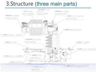 (three main parts)
 
