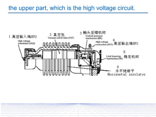 the upper part, which is the high voltage circuit.
 
