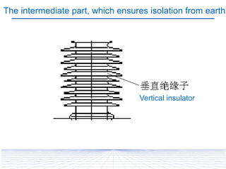 The intermediate part, which ensures isolation from earth.
Vertical insulator
 