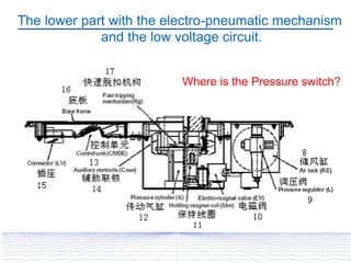 The lower part with the electro-pneumatic mechanism
and the low voltage circuit.
Where is the Pressure switch?
 