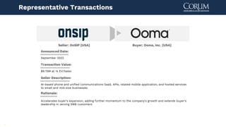 13
Seller: OnSIP [USA] Buyer: Ooma, Inc. [USA]
Announced Date:
September 2022
Transaction Value:
$9.75M at 1x EV/Sales
Seller Description:
AI-based phone and unified communications SaaS, APIs, related mobile application, and hosted services
to small and mid-size businesses
Accelerates buyer’s expansion, adding further momentum to the company's growth and extends buyer’s
leadership in serving SMB customers
Rationale:
Representative Transactions
 