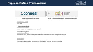 14
Seller: Connesi SPA [Italy] Buyer: Dominion Hosting Holding SpA [Italy]
Announced Date:
July 2022
Transaction Value:
$5.6M at 1.3x EV/Sales & 6.5x TTM EBITDA
Seller Description:
Provider of voice, data, text, sound, and video telecommunication integration services
Continues the process of consolidation of local B2B Internet Service Providers
Rationale:
Representative Transactions
 