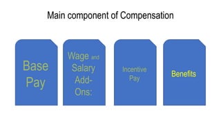 Main components of Compensation AND PAY RATES DETERMINATION | PPTX