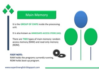 www.expertinenglish.blogspot.com
Main Memory
It is the GROUP OF CHIPS inside the processing
unit.
It is also known as IMMEDIATE-ACCESS STORE (IAS).
There are TWO types of main memory: random
access memory (RAM) and read only memory
(ROM).
FOOT NOTE:
RAM holds the programs currently running.
ROM holds boot-up program.
 