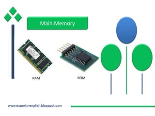 www.expertinenglish.blogspot.com
Main Memory
RAM ROM
 