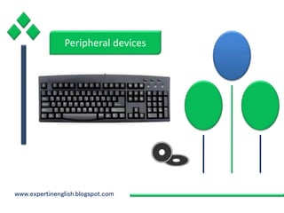 www.expertinenglish.blogspot.com
Peripheral devices
 