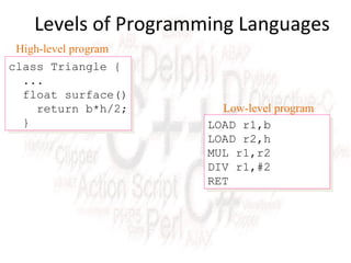Presentation on Programming Languages. | PPT