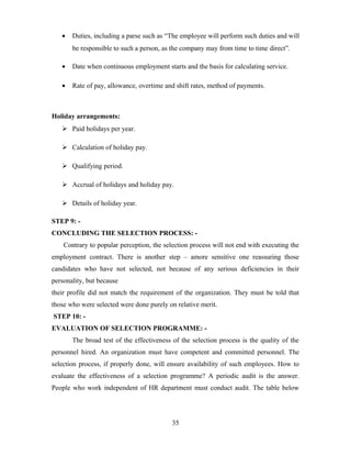 • Duties, including a parse such as “The employee will perform such duties and will
be responsible to such a person, as the company may from time to time direct”.
• Date when continuous employment starts and the basis for calculating service.
• Rate of pay, allowance, overtime and shift rates, method of payments.
Holiday arrangements:
 Paid holidays per year.
 Calculation of holiday pay.
 Qualifying period.
 Accrual of holidays and holiday pay.
 Details of holiday year.
STEP 9: -
CONCLUDING THE SELECTION PROCESS: -
Contrary to popular perception, the selection process will not end with executing the
employment contract. There is another step – amore sensitive one reassuring those
candidates who have not selected, not because of any serious deficiencies in their
personality, but because
their profile did not match the requirement of the organization. They must be told that
those who were selected were done purely on relative merit.
STEP 10: -
EVALUATION OF SELECTION PROGRAMME: -
The broad test of the effectiveness of the selection process is the quality of the
personnel hired. An organization must have competent and committed personnel. The
selection process, if properly done, will ensure availability of such employees. How to
evaluate the effectiveness of a selection programme? A periodic audit is the answer.
People who work independent of HR department must conduct audit. The table below
35
 