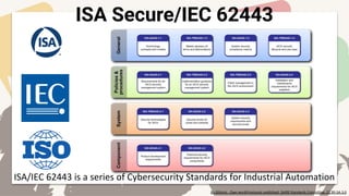 Cybersecurity Summit 2020 Slide Deck