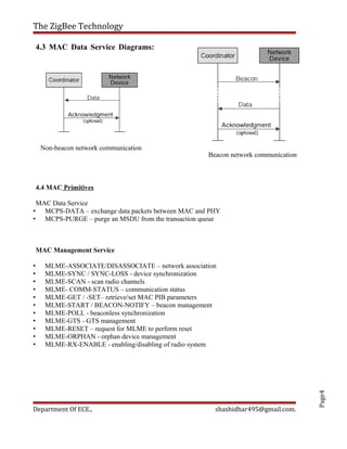 Page4
The ZigBee Technology
4.3 MAC Data Service Diagrams:
4.4 MAC Primitives
MAC Data Service
• MCPS-DATA – exchange data packets between MAC and PHY
• MCPS-PURGE – purge an MSDU from the transaction queue
MAC Management Service
• MLME-ASSOCIATE/DISASSOCIATE – network association
• MLME-SYNC / SYNC-LOSS - device synchronization
• MLME-SCAN - scan radio channels
• MLME- COMM-STATUS – communication status
• MLME-GET / -SET– retrieve/set MAC PIB parameters
• MLME-START / BEACON-NOTIFY – beacon management
• MLME-POLL - beaconless synchronization
• MLME-GTS - GTS management
• MLME-RESET – request for MLME to perform reset
• MLME-ORPHAN - orphan device management
• MLME-RX-ENABLE - enabling/disabling of radio system
Department Of ECE., shashidhar495@gmail.com.
Beacon network communication
Non-beacon network communication
 