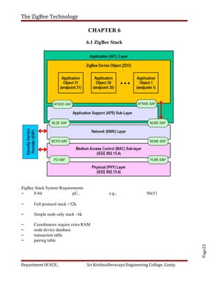 Page23
The ZigBee Technology
CHAPTER 6
6.1 ZigBee Stack
ZigBee Stack System Requirements
– 8-bit µC, e.g., 80c51
– Full protocol stack <32k
– Simple node only stack ~6k
– Coordinators require extra RAM
– node device database
– transaction table
– pairing table
Department Of ECE., Sri KrishnaDevaraya Engineering College, Gooty.
 