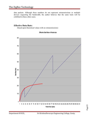 Page23
The ZigBee Technology
data packets. Although these numbers do not represent retransmissions or multiple
devices requesting the bandwidth; the author believes that the same traits will be
exhibited in these other cases.
Effective Data Rate:
(based upon theoretical values with no retransmissions)
Effective Data Rate vs Packetsize
0
100
200
300
400
500
600
700
800
1 12 23 34 45 56 67 78 89 100 111 122 133 144 155 166 177 188 199 210 221 232 243 254 265 276 287 298 309 320 331
Packet Size (bytes)
DataRate(kb/s)
Department Of ECE., Sri KrishnaDevaraya Engineering College, Gooty.
 