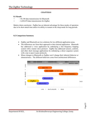 Page23
The ZigBee Technology
CHAPTER 8
8.1 Result:
– ~ 45,140 data transmissions for Bluetooth
– ~ 4,269,670 data transmissions for ZigBee
Battery drain conclusion: ZigBee has an inherent advantage for these modes of operation
due to its short attach time and/or its ability to remain in the sleep mode for long periods.
8.2 Comparison Summary
• ZigBee and Bluetooth are two solutions for two different application areas.
• The differences are from their approach to their desired application. Bluetooth
has addressed a voice application by embodying a fast frequency hopping
system with a master slave protocol. ZigBee has addressed sensors, controls,
and other short message applications by embodying a direct sequence system
with a star or peer to peer protocols.
• Minor changes to Bluetooth or ZigBee won’t change their inherent behavior or
characteristics. The different behaviors come from architectural differences.
Department Of ECE., Sri KrishnaDevaraya Engineering College, Gooty.
 
