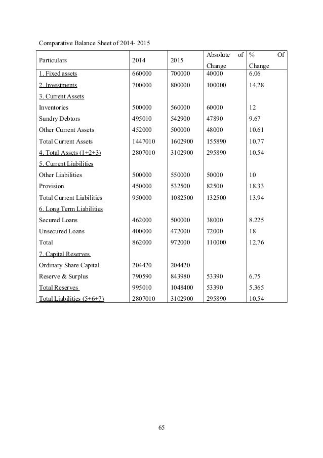 financial statement analysis