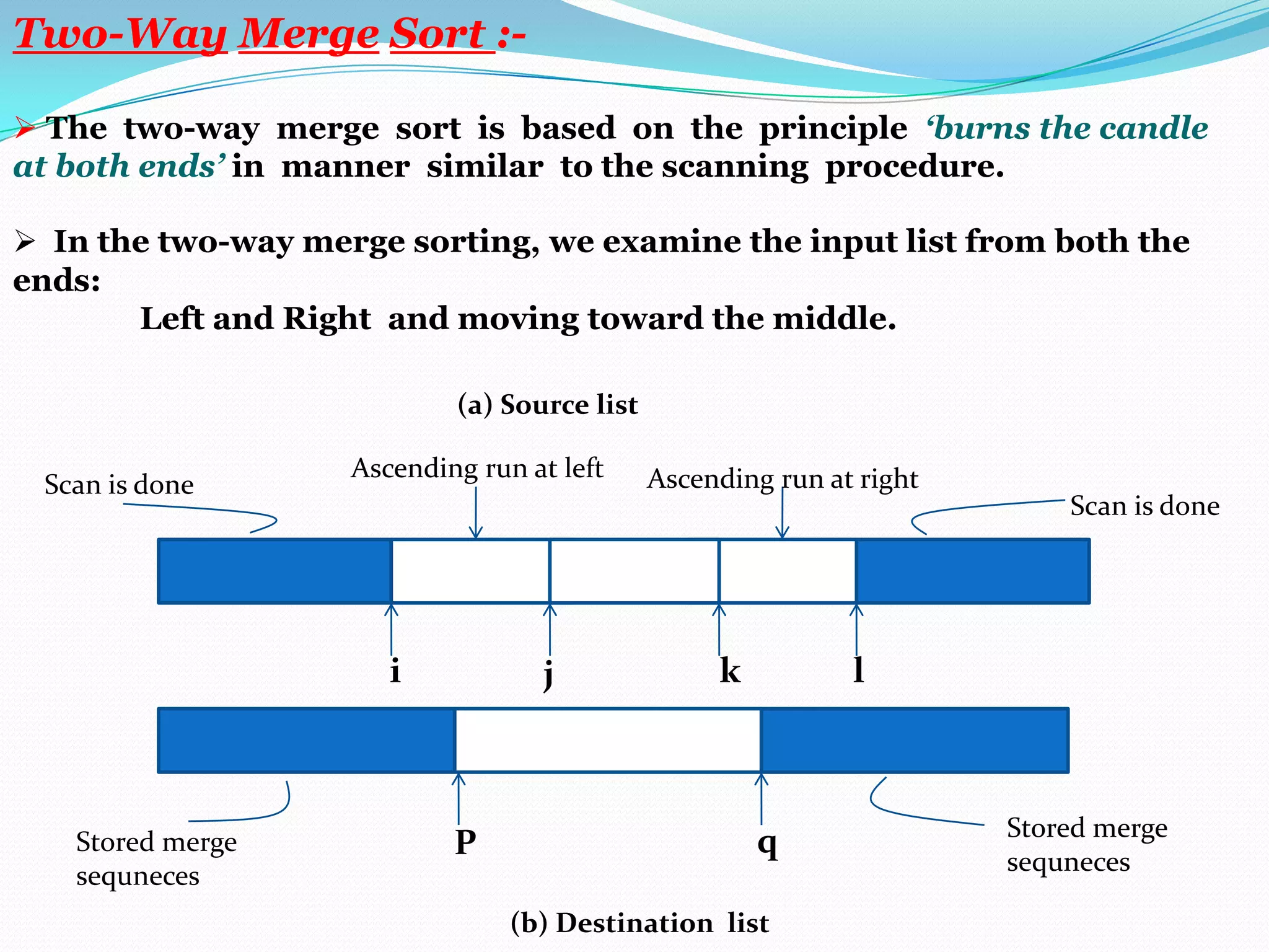 Two-Way Merge Sort : The two-way merge sort is based on the principle ‘burns the candle
at both ends’ in manner similar to the scanning procedure.
 In the two-way merge sorting, we examine the input list from both the
ends:
Left and Right and moving toward the middle.
(a) Source list

Scan is done

Ascending run at left

i

Stored merge
sequneces

j

P

Ascending run at right

k

Scan is done

l

q
(b) Destination list

Stored merge
sequneces

 