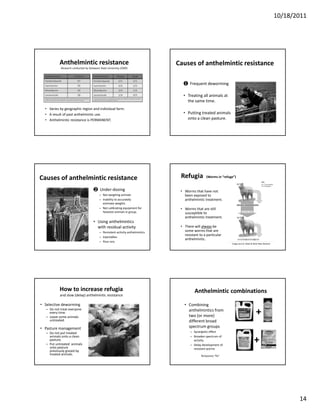 10/18/2011




                            Anthelmintic resistance                                                                                                                                   Causes of anthelmintic resistance
                               Research conducted by Delaware State University (2009)

  Anthelmintic                                         % farms                         Anthelmintic                                Sheep                         Goat
  Fenbendazole                                               97                        Fenbendazole                                   5/5                         5/5
  Ivermectin                                                 56                        Ivermectin                                     3/4                         5/5
                                                                                                                                                                                        ❶ Frequent deworming
  Moxidectin                                                 50                        Moxidectin                                     2/4                         1/5
  Levamisole                                                 28                        Levamisole                                     1/4                         0/5
                                                                                       4 sheep and 5 goat farms in the Mid‐Atlantic region were tested for anthelmintic resistance 
                                                                                                                                                                                        • Treating all animals at 
  19 goat and 13 sheep farms in MD, DE, PA, VA, and WV were tested for anthelmintic 
  resistance using the larval development assay at the University of Georgia.          using the FECRT and larval development assay.
                                                                                                                                                                                          the same time.
  • Varies by geographic region and individual farm.
  • A result of past anthelmintic use.                                                                                                                                                  • Putting treated animals 
  • Anthelmintic resistance is PERMANENT.                                                                                                                                                 onto a clean pasture.




Causes of anthelmintic resistance                                                                                                                                                      Refugia  (Worms in “refuge”)
                                                                                       ❷ Under‐dosing                                                                                  • Worms that have not 
                                                                                                  – Not weighing animals                                                                 been exposed to 
                                                                                                  – Inability to accurately                                                              anthelmintic treatment.
                                                                                                    estimate weights
                                                                                                           lib i        i      f
                                                                                                  – Not calibrating equipment for                                                      • Worms that are still 
                                                                                                    heaviest animals in group.                                                           susceptible to 
                                                                                                                                                                                         anthelmintic treatment.
                                                                                       • Using anthelmintics 
                                                                                         with residual activity                                                                        • There will always be 
                                                                                                  – Persistent‐activity anthelmintics                                                    some worms that are 
                                                                                                                                                                                         resistant to a particular 
                                                                                                  – Injectables
                                                                                                                                                                                         anthelmintic.
                                                                                                  – Pour‐ons
                                                                                                                                                                                                                       Image source: Meat & Wool New Zealand




                             How to increase refugia                                                                                                                                            Anthelmintic combinations
                             and slow (delay) anthelmintic resistance

• Selective deworming                                                                                                                                                                    • Combining 
   – Do not treat everyone 
     every time.
   – Leave some animals 
                                                                                                                                                                                           anthelmintics from 
                                                                                                                                                                                           two (or more)                                      +
     untreated.                                                                                                                                                                            different broad 
                                                                                                                                                                                           different broad
• Pasture management                                                                                                                                                                       spectrum groups
   – Do not put treated                                                                                                                                                                      – Synergistic effect
     animals onto a clean 
                                                                                                                                                                                                                                            +
                                                                                                                                                                                             – Broaden spectrum of 
     pasture.                                                                                                                                                                                  activity
   – Put untreated  animals                                                                                                                                                                  – Delay development of 
     onto pasture                                                                                                                                                                              resistant worms
     previously grazed by 
     treated animals.                                                                                                                                                                               Temporary “fix”




                                                                                                                                                                                                                                                                      14
 