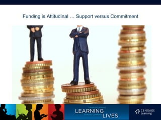 Funding is Attitudinal … Support versus Commitment
 
