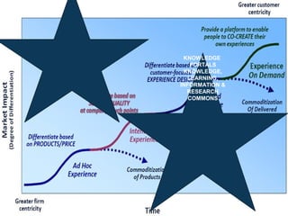 KNOWLEDGE
   PORTALS
 KNOWLEDGE,
  LEARNING,
INFORMATION &
  RESEARCH
   COMMONS
 