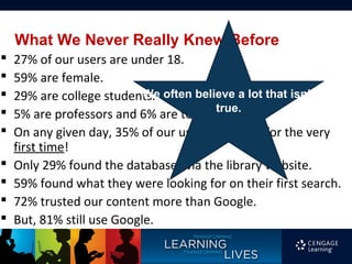 What We Never Really Knew Before
   27% of our users are under 18.
   59% are female.
   29% are college students. often believe a lot that isn’t
                            We
                                        true.
   5% are professors and 6% are teachers.
   On any given day, 35% of our users are there for the very
    first time!
   Only 29% found the databases via the library website.
   59% found what they were looking for on their first search.
   72% trusted our content more than Google.
   But, 81% still use Google.
 