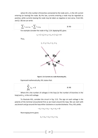 27
where N is the number of branches connected to the node and 𝑖 𝑛 is the nth current
entering (or leaving) the node. By this law, currents entering a node may be regarded as
positive, while currents leaving the node may be taken as negative or vice versa. From KCL
and (2. 30) we can write:
𝑖 𝑒𝑛𝑡𝑒𝑟𝑖𝑛𝑔 = 𝑖 𝑙𝑖𝑣𝑖𝑛𝑔 (2. 31)
For example consider the node in Fig. 2.14. Applying KCL gives
𝑖1 + −𝑖2 + 𝑖3 + 𝑖4 + −𝑖5 = 0
Thus,
𝑖1 + 𝑖3 + 𝑖4 = 𝑖2 + 𝑖5
Figure 2. 13: Currents at a node illustrating KCL.
Expressed mathematically, KVL states that:
𝑣 𝑚
𝑀
𝑚=1
= 0 (2. 32)
Where M is the number of voltages in the loop (or the number of branches in the
loop) and 𝑣 𝑚 is the 𝑚𝑡𝑕 voltage.
To illustrate KVL, consider the circuit in Fig. 2.15. The sign on each voltage is the
polarity of the terminal encountered first as we travel around the loop. We can start with
any branch and go around the loop either clockwise or counterclockwise. Thus, KVL yields:
−𝑣1 + 𝑣2 + 𝑣3 − 𝑣4 + 𝑣5 = 0
Rearranging terms gives:
𝑣1 + 𝑣4 = 𝑣2 + 𝑣3 + 𝑣5
 