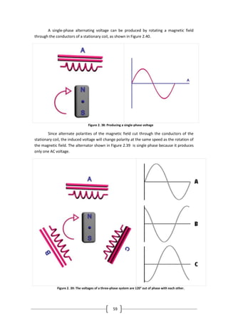 59
A single-phase alternating voltage can be produced by rotating a magnetic field
through the conductors of a stationary coil, as shown in Figure 2.40.
Figure 2. 38: Producing a single-phase voltage
Since alternate polarities of the magnetic field cut through the conductors of the
stationary coil, the induced voltage will change polarity at the same speed as the rotation of
the magnetic field. The alternator shown in Figure 2.39 is single phase because it produces
only one AC voltage.
Figure 2. 39: The voltages of a three-phase system are 120° out of phase with each other.
 