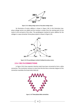 62
Figure 2. 43: Adding voltage vectors of two-phase voltage values.
An illustration of vector addition is shown in Figure 2.44. In this illustration two-
phase voltage vectors are added and the resultant is drawn from the starting point of one
vector to the end point of the other. The parallelogram method of vector addition for the
voltages in a wye-connected three-phase system is shown in Figure 2.45.
Figure 2. 44: The parallelogram method of adding three-phase vectors.
2.5.4 DELTA CONNECTIONS
In Figure 2.46, three separate inductive loads have been connected to form a delta
connection. This connection receives its name from the fact that a schematic diagram of this
connection resembles the Greek letter delta (Δ).
Figure 2. 45: Three-phase delta connection.
 