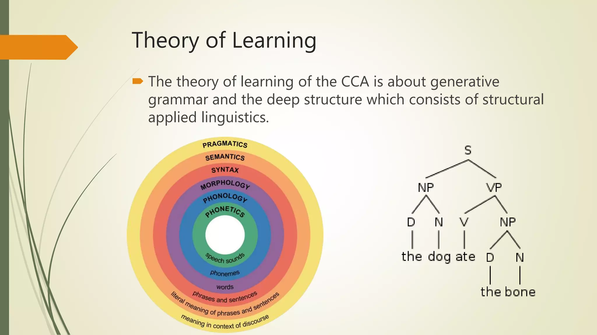 Theory of Learning
 The theory of learning of the CCA is about generative
grammar and the deep structure which consists of structural
applied linguistics.
 