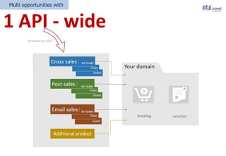Multi opportunities with
1 API - wide
 