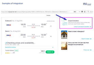 Examples of Integration
 