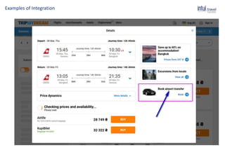 Examples of Integration
 