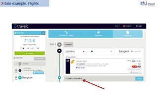 X-Sale example. Flights
 