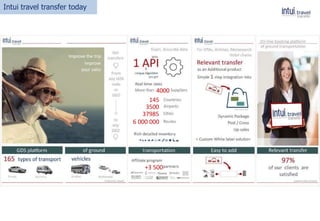 Intui travel transfer today
145
+3 500
3500
37985
4000
6 000 000
 