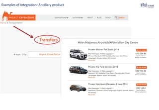 Examples of Integration: Ancillary product
 