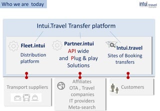 CustomersTransport suppliers
Who we are today
Intui.Travel Transfer platform
Partner.intui
API wide
and Plug & play
Solutions
Sites of Booking
transfers
Intui.travel
Affiliates
OTA , Travel
companies
IT providers
Meta-search
Fleet.intui
Distribution
platform
 