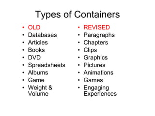 Types of Containers OLD Databases Articles Books DVD Spreadsheets Albums Game Weight & Volume REVISED Paragraphs Chapters Clips Graphics Pictures Animations Games Engaging Experiences 