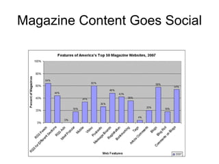 Magazine Content Goes Social 