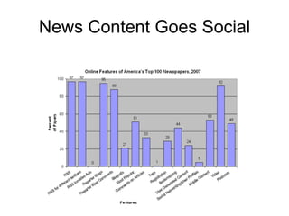 News Content Goes Social 