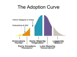 The Adoption Curve 