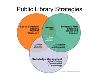 Public Library Strategies 